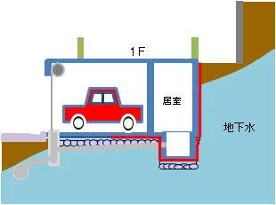 地下室堵漏